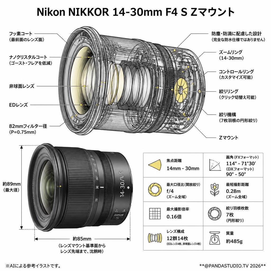 Nikon NIKKOR 14-30mm F4 S Zマウント スペック