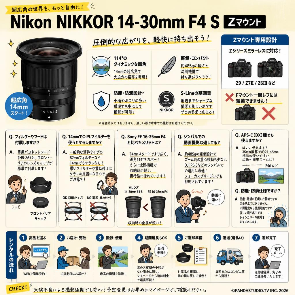 Nikon NIKKOR 14-30mm F4 S Zマウント FAQ（よくある質問と答え）