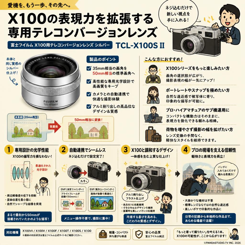 富士フイルム(FUJIFILM) X100用テレコンバージョンレンズ シルバー TCL-X100S II 概要