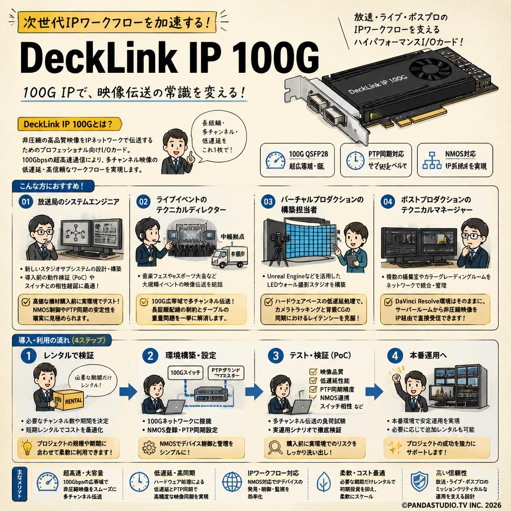 DeckLink IP 100G おもな対象のお客様