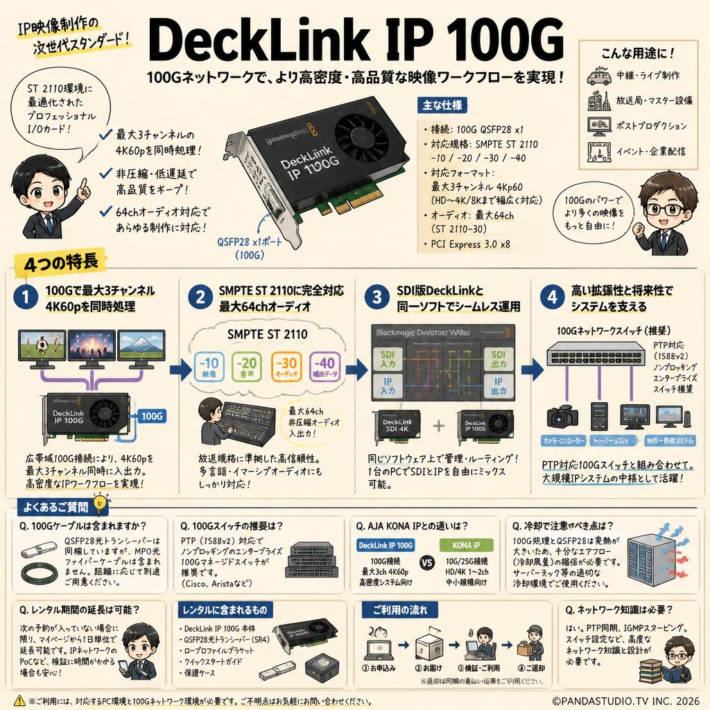 DeckLink IP 100G FAQ（よくある質問と答え）