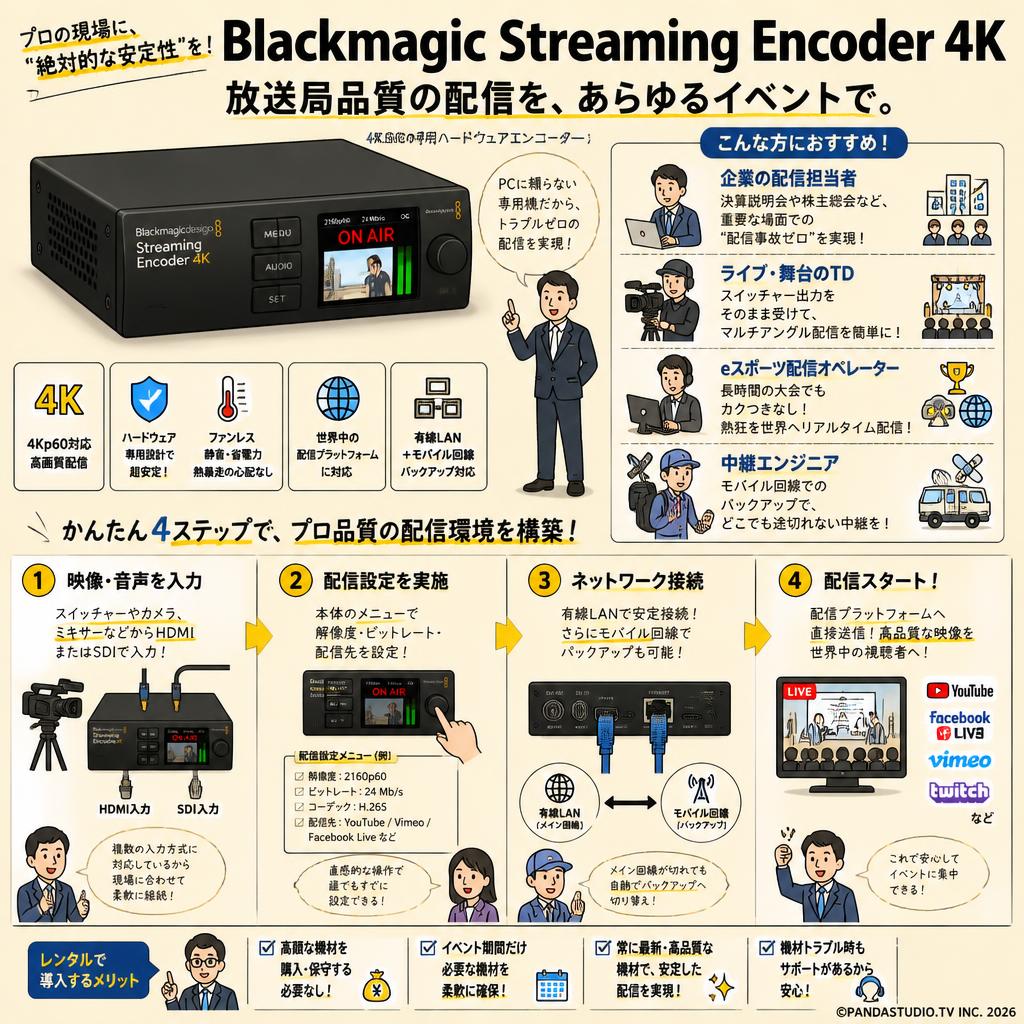 Blackmagic Streaming Encoder 4K おもな対象のお客様