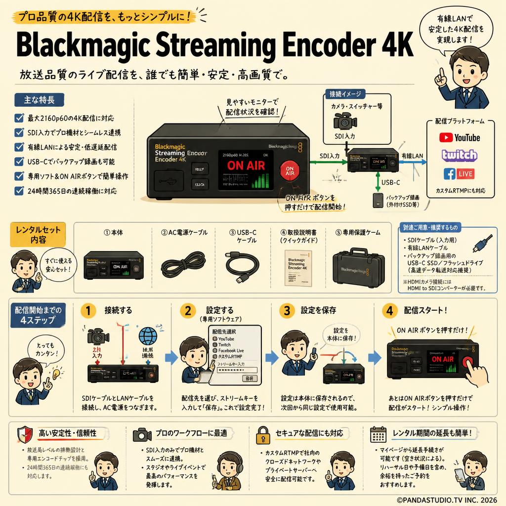 Blackmagic Streaming Encoder 4K FAQ（よくある質問と答え）