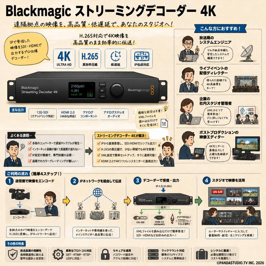 Blackmagic Streaming Decoder 4K おもな対象のお客様