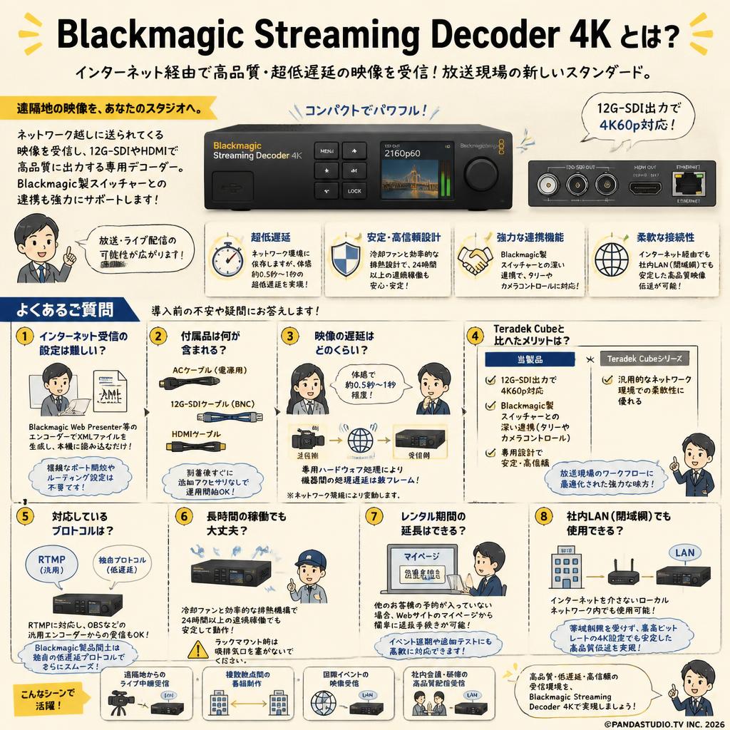 Blackmagic Streaming Decoder 4K FAQ（よくある質問と答え）