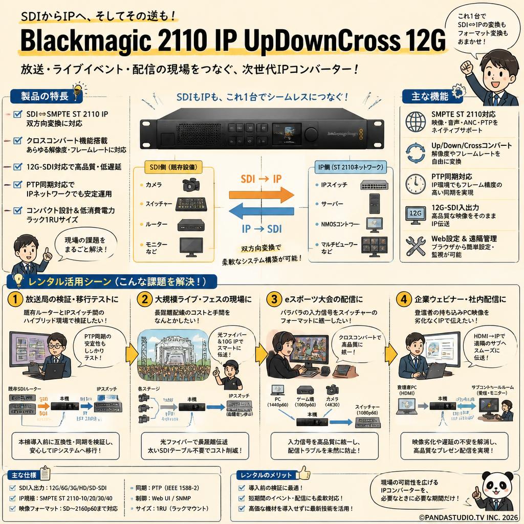 Blackmagic 2110 IP UpDownCross 12G おもな対象のお客様