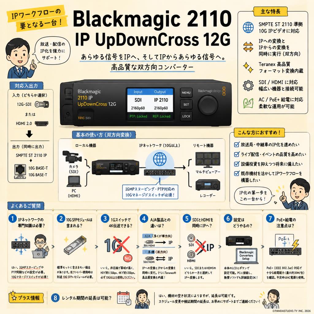 Blackmagic 2110 IP UpDownCross 12G FAQ（よくある質問と答え）