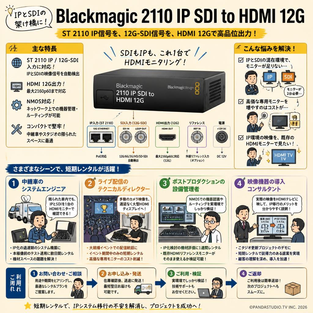 Blackmagic 2110 IP SDI to HDMI 12G おもな対象のお客様