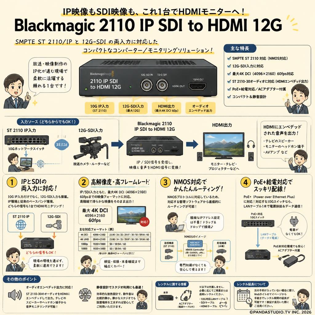 Blackmagic 2110 IP SDI to HDMI 12G FAQ（よくある質問と答え）
