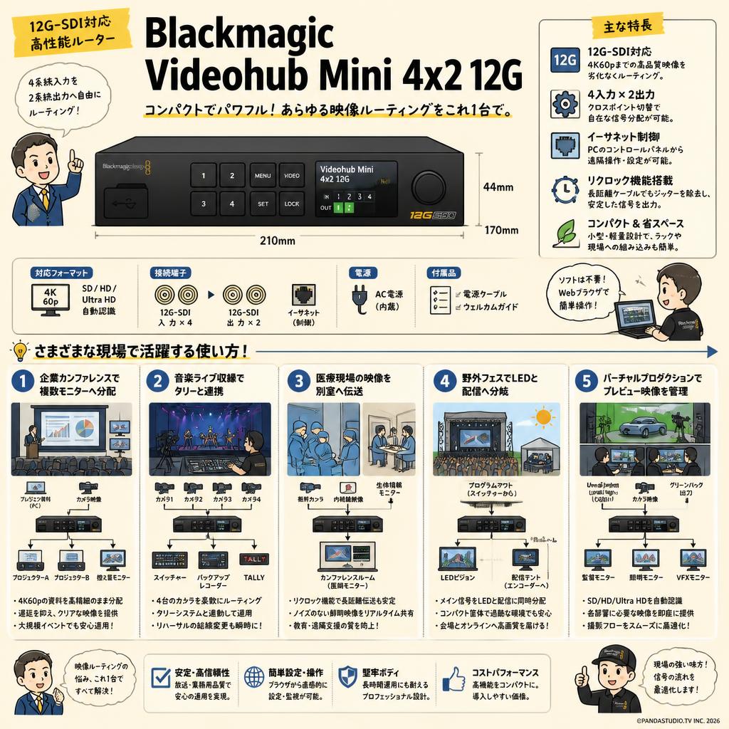Blackmagic Videohub Mini 4x2 12G 用途