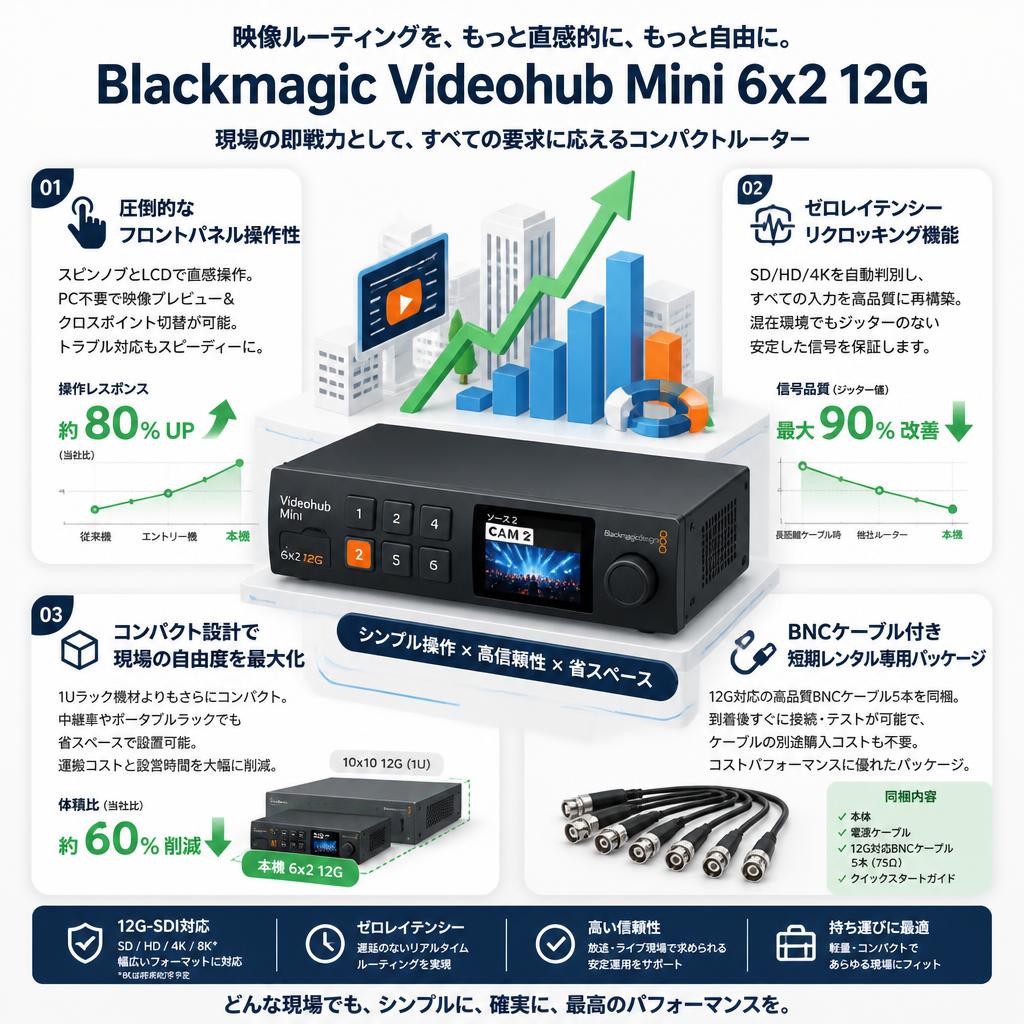 Blackmagic Videohub Mini 6x2 12G セールスポイント