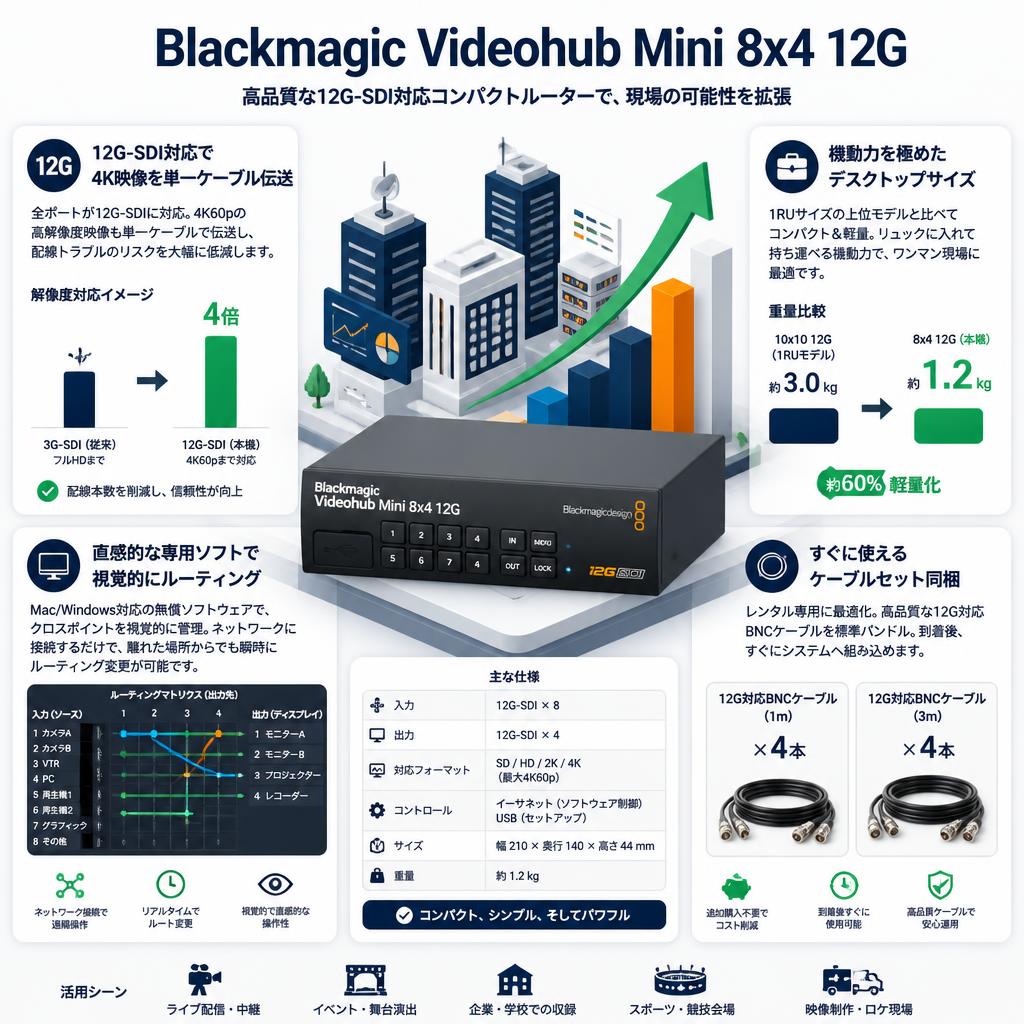 Blackmagic Videohub Mini 8x4 12G セールスポイント
