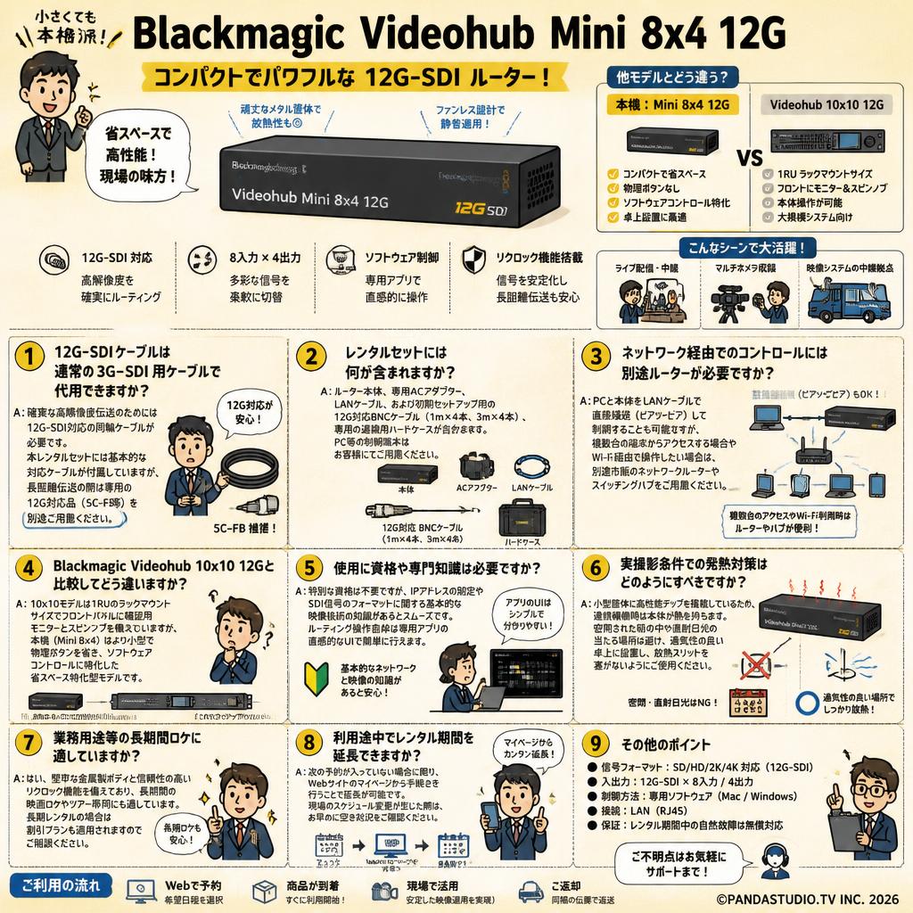 Blackmagic Videohub Mini 8x4 12G FAQ（よくある質問と答え）