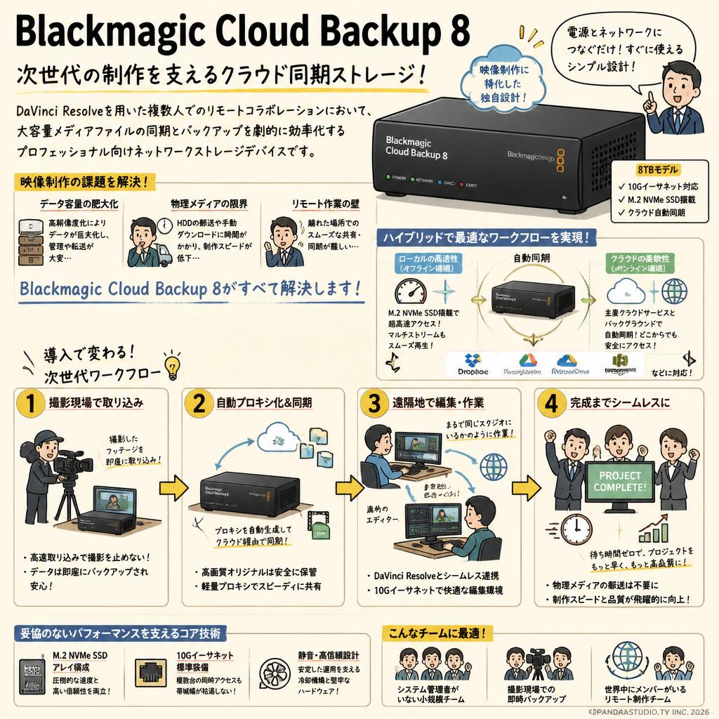 Blackmagic Cloud Backup 8 概要