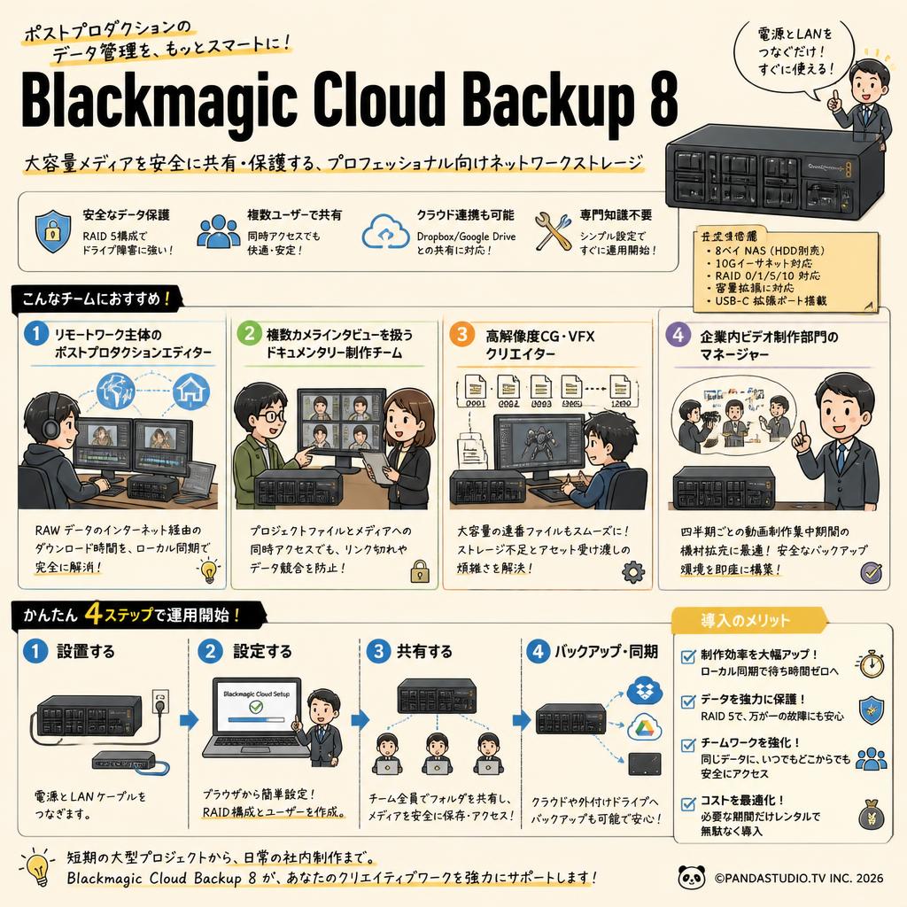 Blackmagic Cloud Backup 8 おもな対象のお客様
