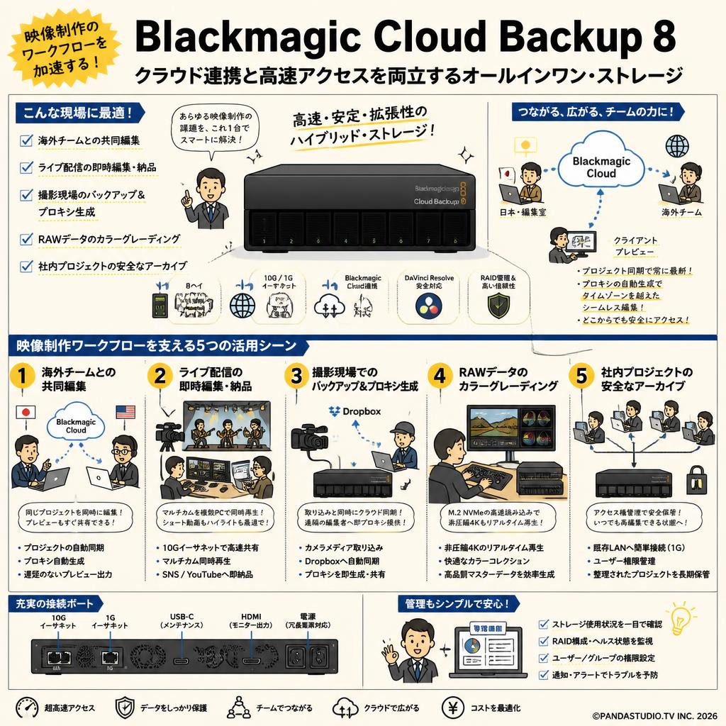 Blackmagic Cloud Backup 8 用途