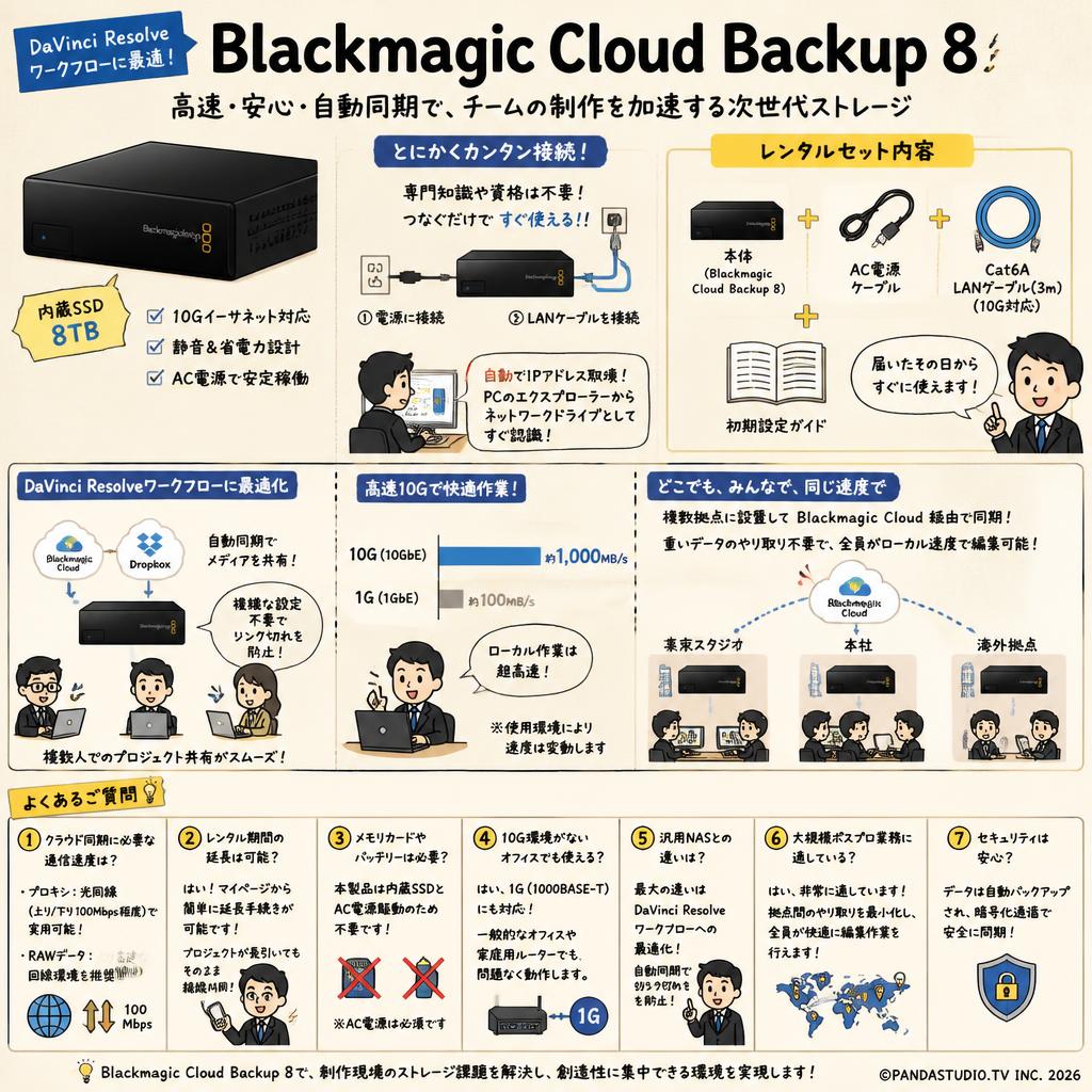 Blackmagic Cloud Backup 8 FAQ（よくある質問と答え）