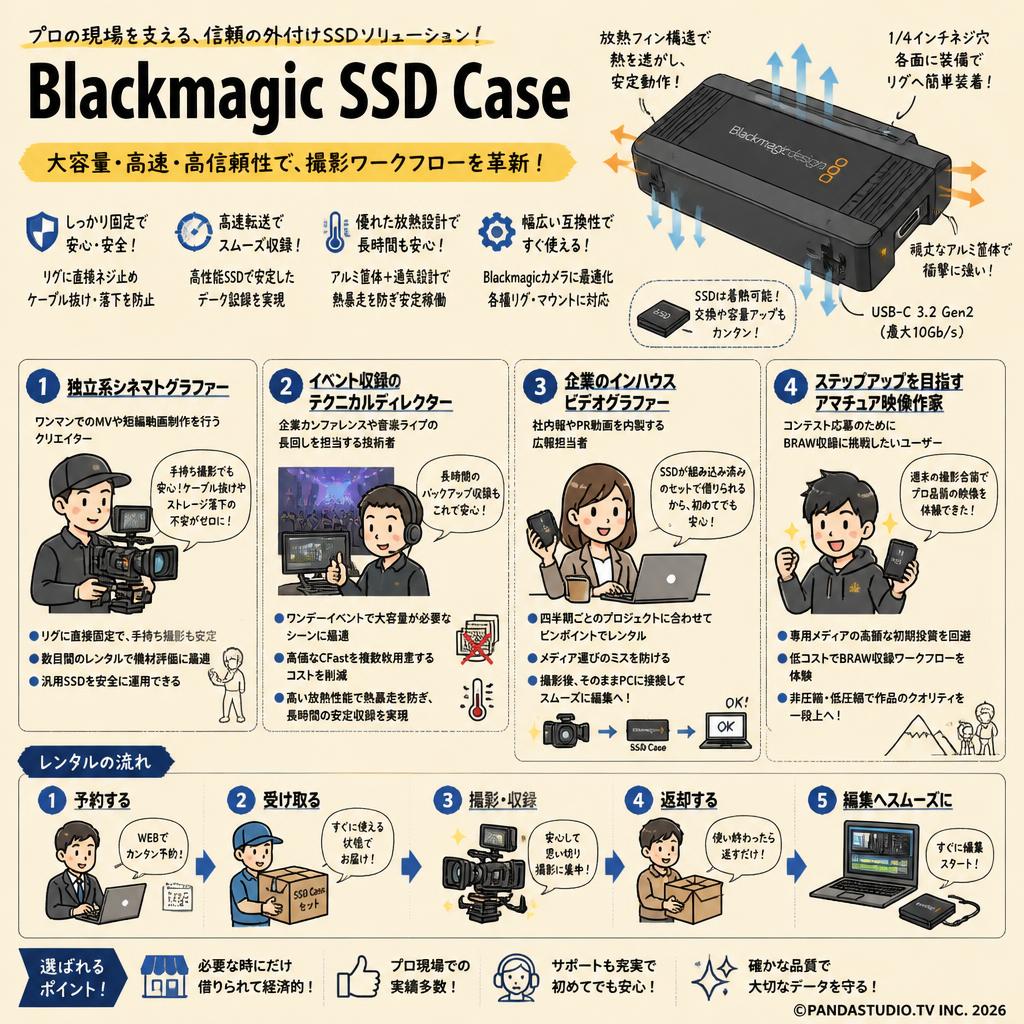 Blackmagic SSD Case おもな対象のお客様