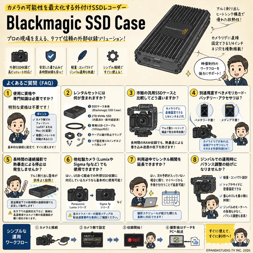 Blackmagic SSD Case FAQ（よくある質問と答え）