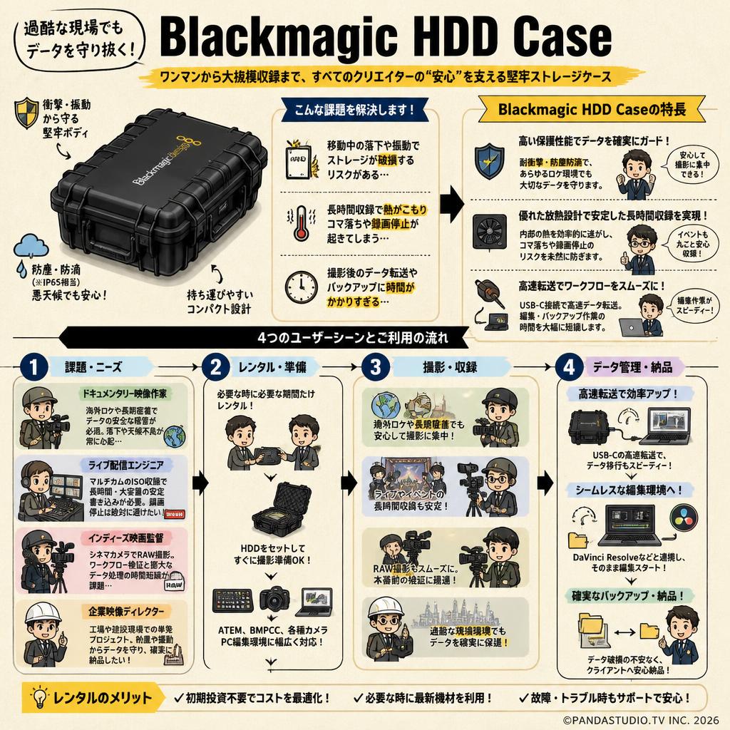 Blackmagic HDD Case おもな対象のお客様