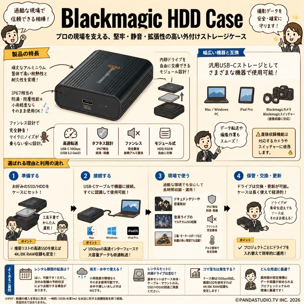 Blackmagic HDD Case FAQ（よくある質問と答え）