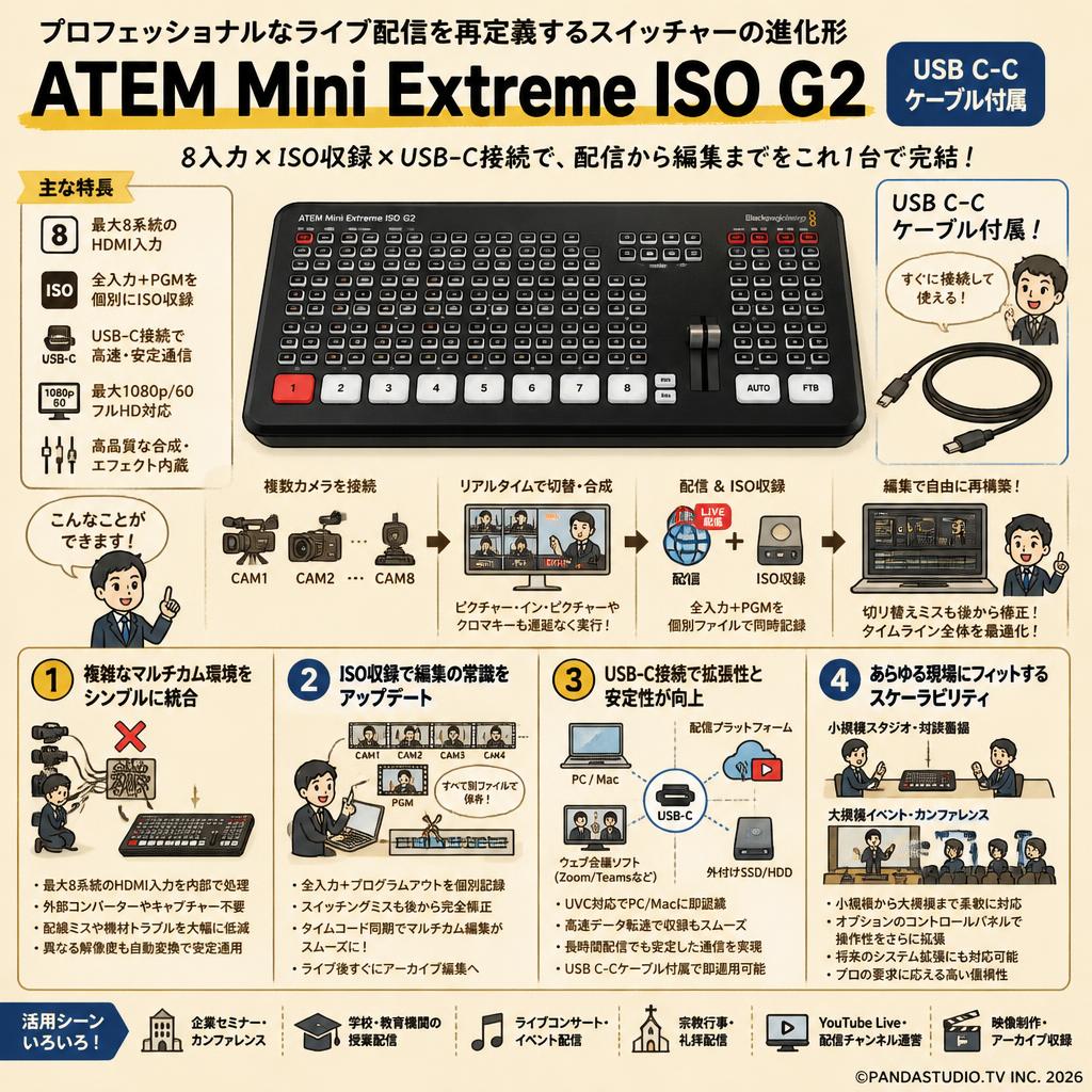 ATEM Mini Extreme ISO G2（USB C-C ケーブル付属） 概要
