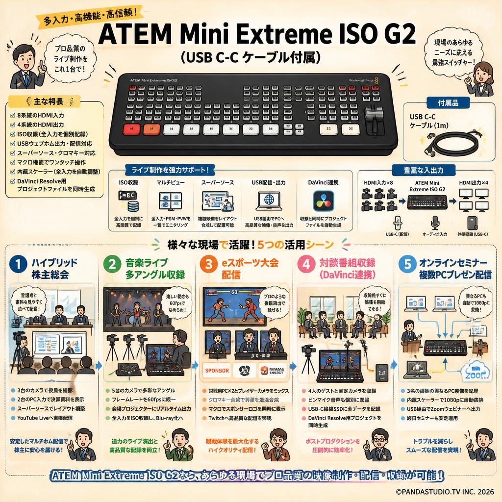 ATEM Mini Extreme ISO G2（USB C-C ケーブル付属） 用途