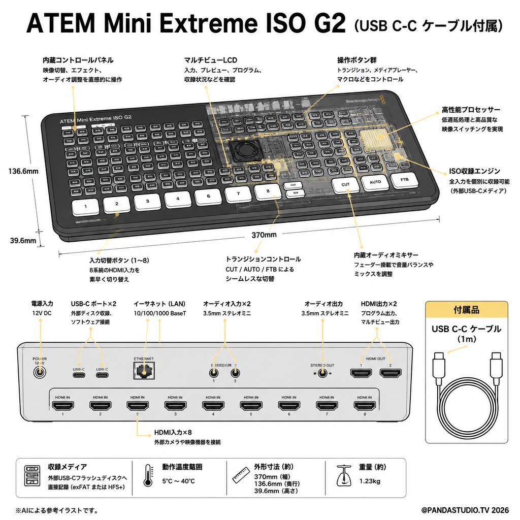 ATEM Mini Extreme ISO G2（USB C-C ケーブル付属） スペック