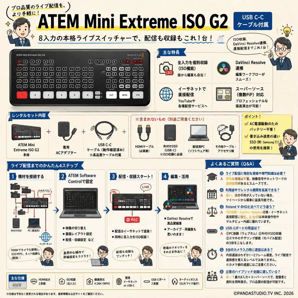 ATEM Mini Extreme ISO G2（USB C-C ケーブル付属） FAQ（よくある質問と答え）