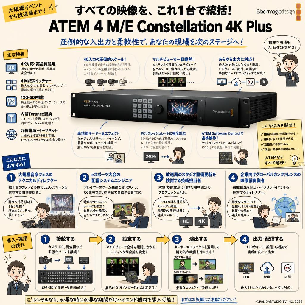 Blackmagic Design ATEM 4 M/E Constellation 4K Plus おもな対象のお客様