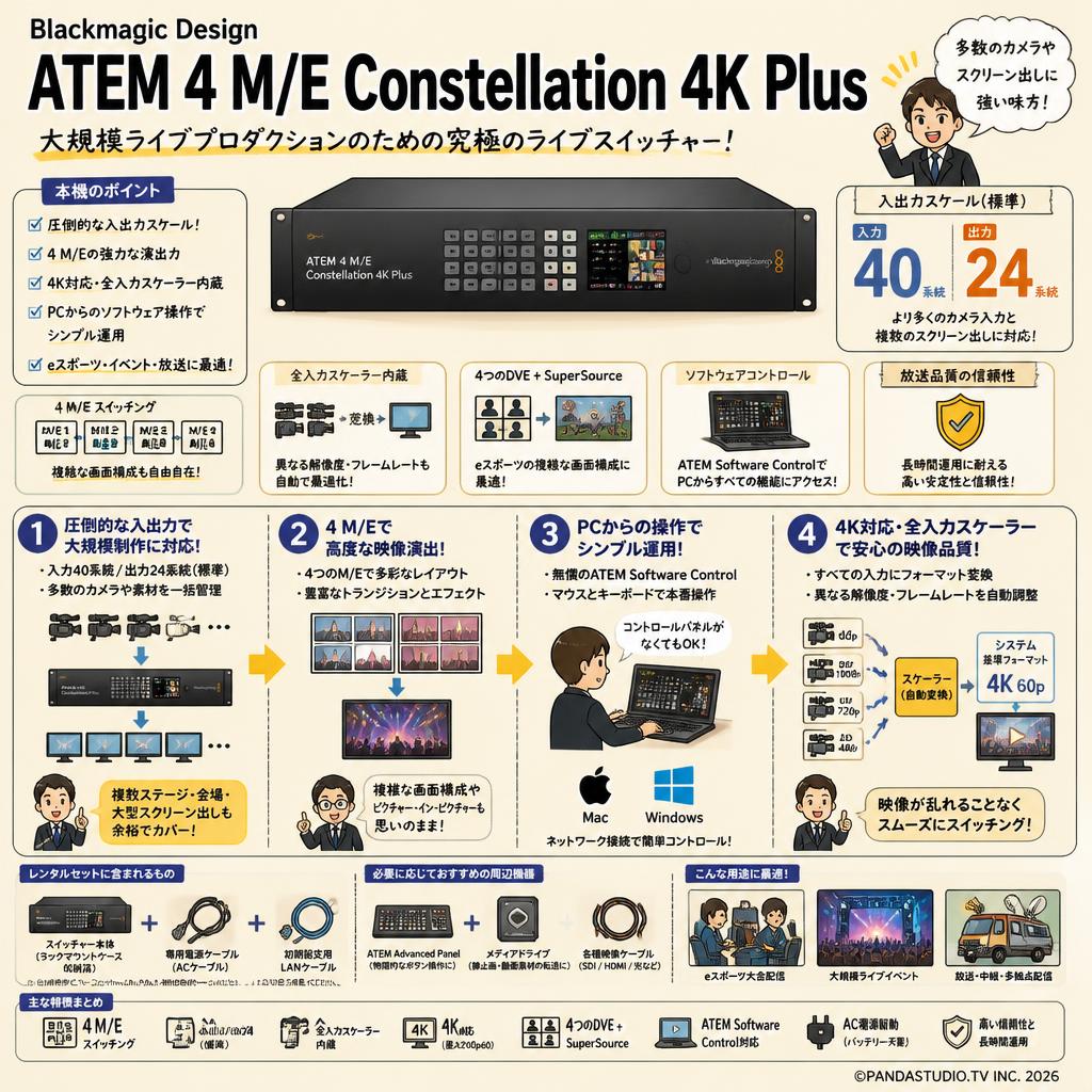 Blackmagic Design ATEM 4 M/E Constellation 4K Plus FAQ（よくある質問と答え）
