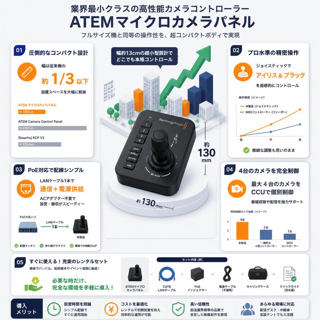 Blackmagic Design ATEM Micro Camera Panel セールスポイント