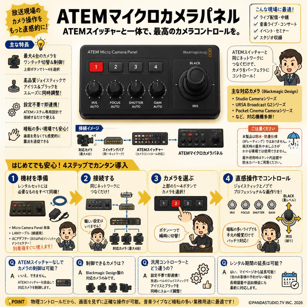 Blackmagic Design ATEM Micro Camera Panel FAQ（よくある質問と答え）