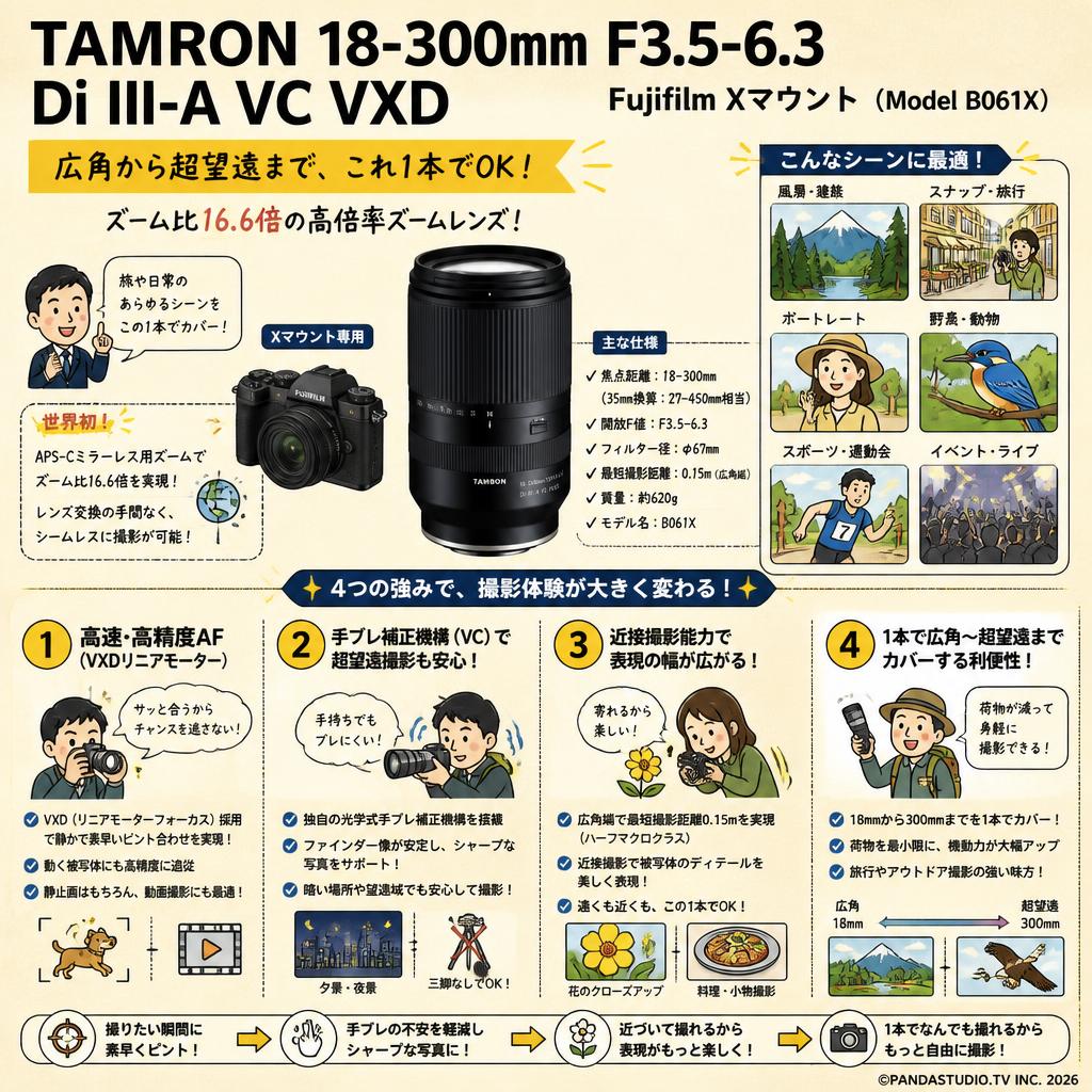 TAMRON 18-300mm F3.5-6.3 Di III-A VC VXD Fujifilm Xマウント (Model B061X) 概要