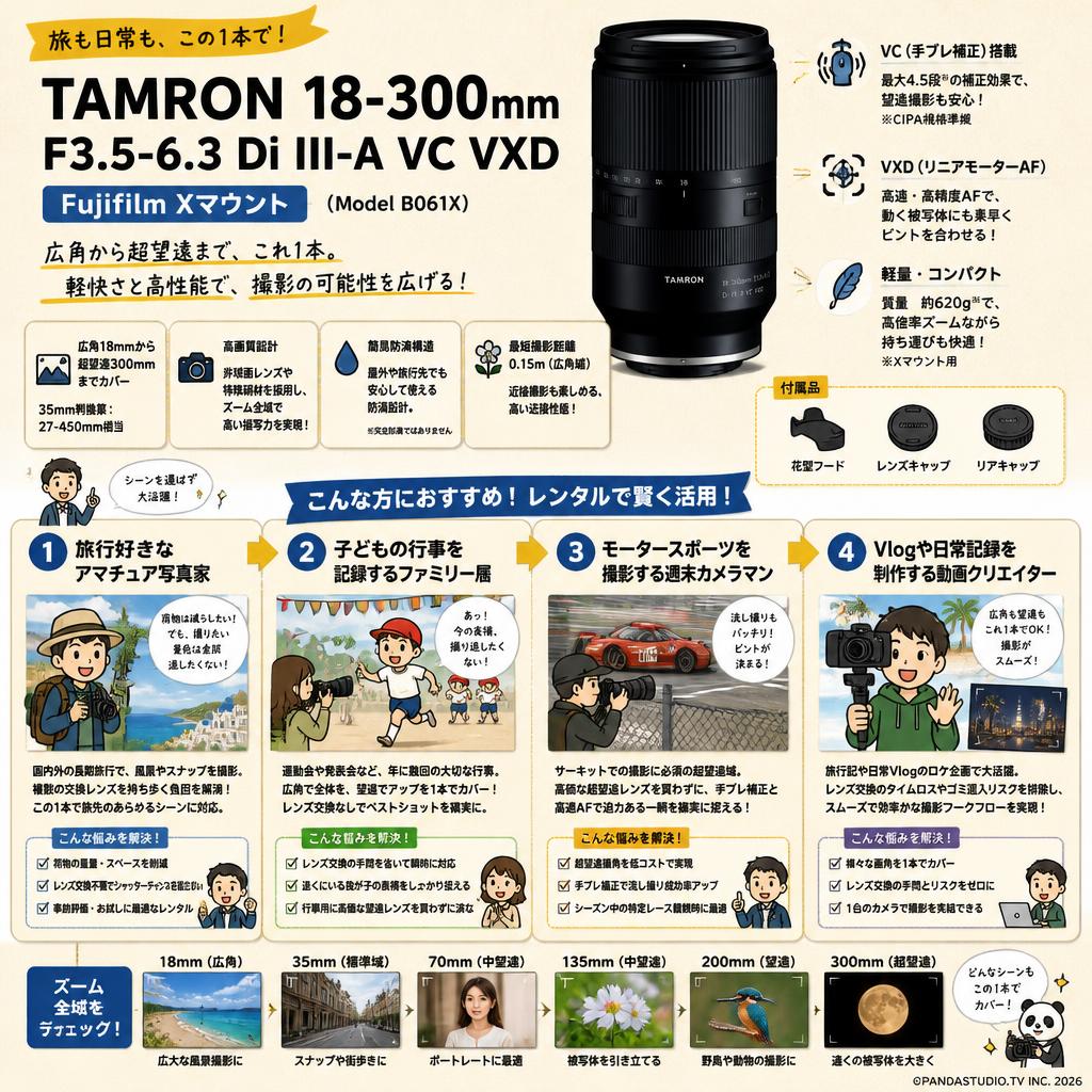 TAMRON 18-300mm F3.5-6.3 Di III-A VC VXD Fujifilm Xマウント (Model B061X) おもな対象のお客様