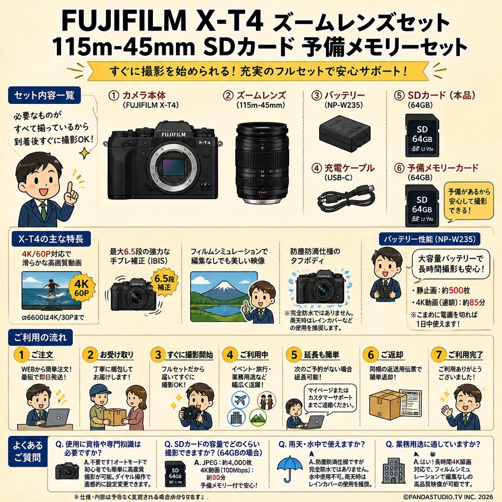 FUJIFILM X-T4 ズームレンズセット 115m-45mm SDカード 予備メモリーセット FAQ（よくある質問と答え）