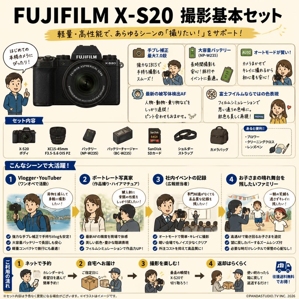FUJIFILM X-S20 撮影基本セット おもな対象のお客様