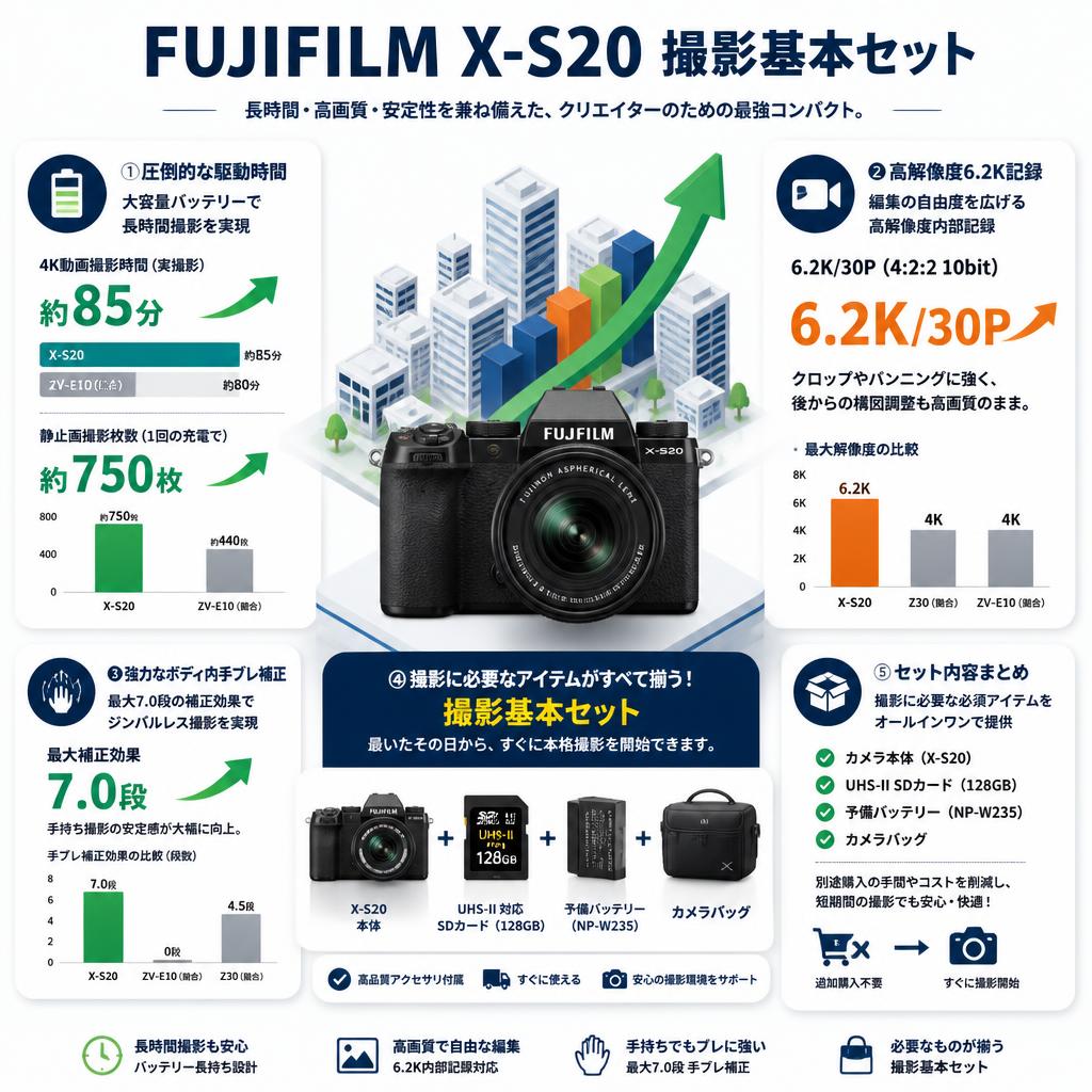 FUJIFILM X-S20 撮影基本セット セールスポイント