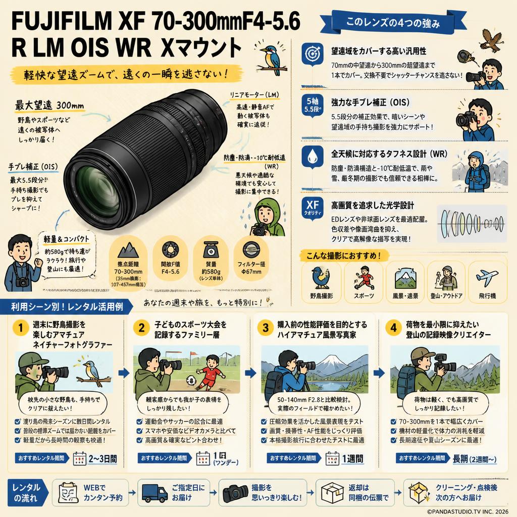 FUJIFILM XF 70-300mmF4-5.6 R LM OIS WR Xマウント おもな対象のお客様