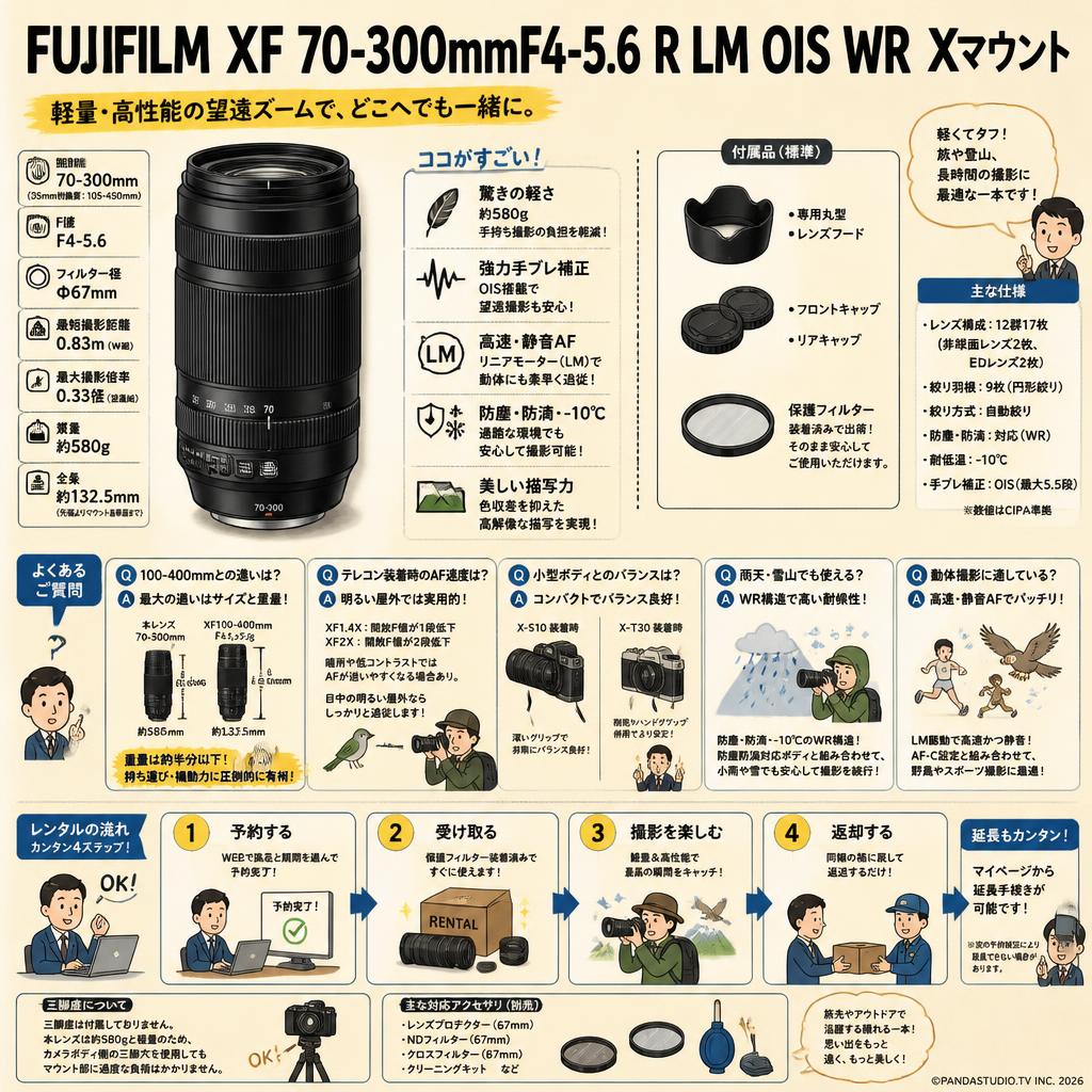 FUJIFILM XF 70-300mmF4-5.6 R LM OIS WR Xマウント FAQ（よくある質問と答え）