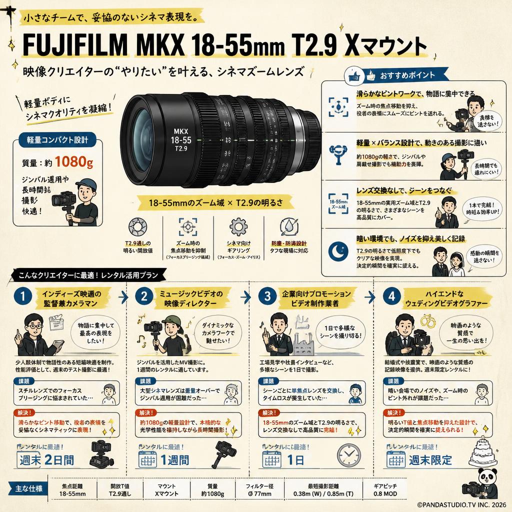FUJIFILM MKX 18-55mm T2.9 Xマウント おもな対象のお客様
