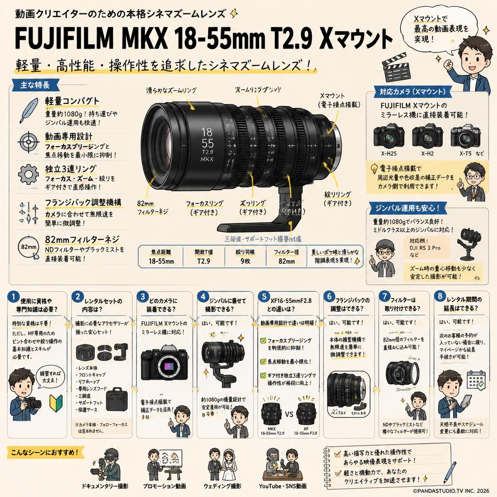 FUJIFILM MKX 18-55mm T2.9 Xマウント FAQ（よくある質問と答え）