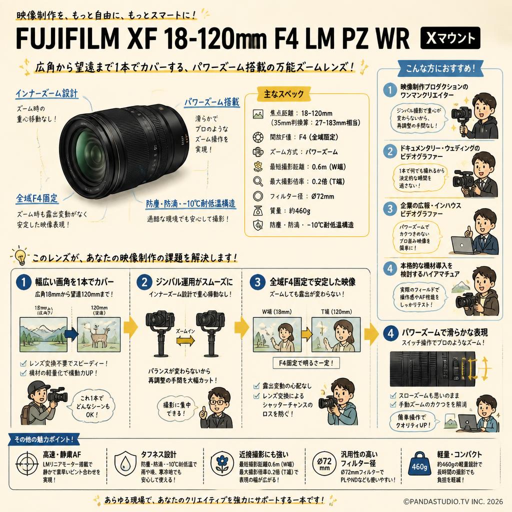 FUJIFILM XF 18-120mm F4 LM PZ WR Xマウント おもな対象のお客様