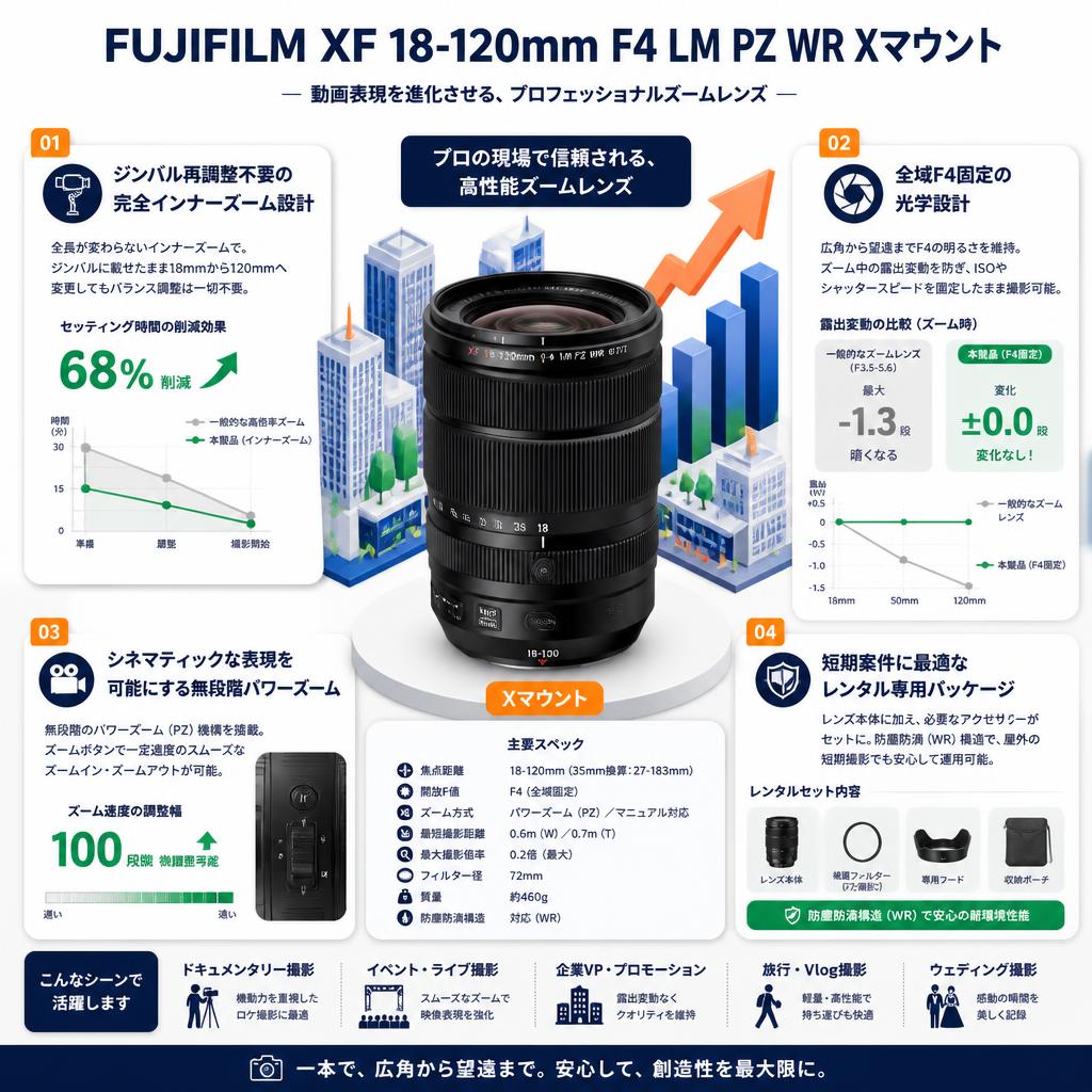 FUJIFILM XF 18-120mm F4 LM PZ WR Xマウント セールスポイント