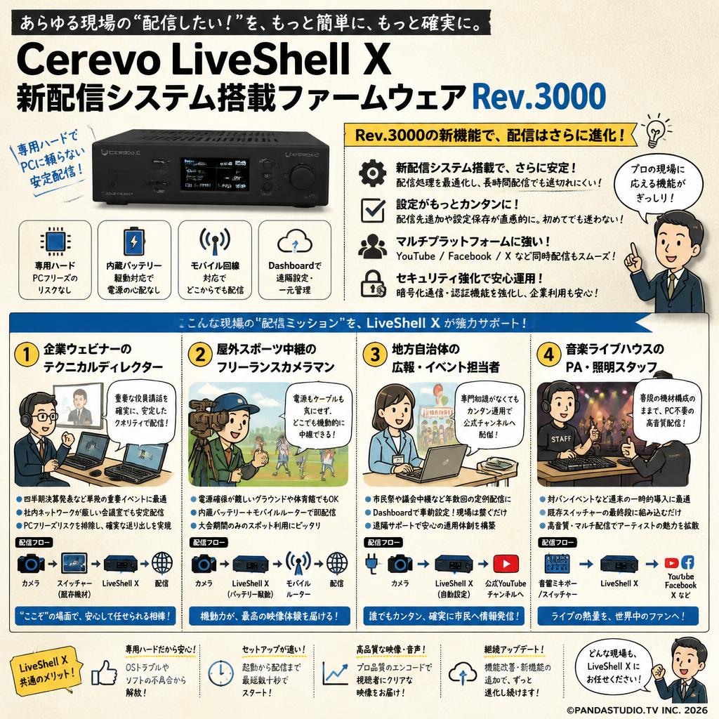 Cerevo LiveShell X　新配信システム搭載ファームウェア Rev.3000 おもな対象のお客様