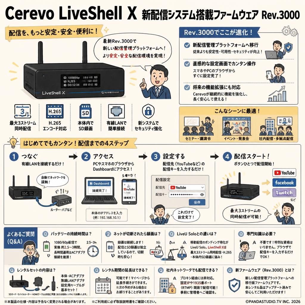 Cerevo LiveShell X　新配信システム搭載ファームウェア Rev.3000 FAQ（よくある質問と答え）