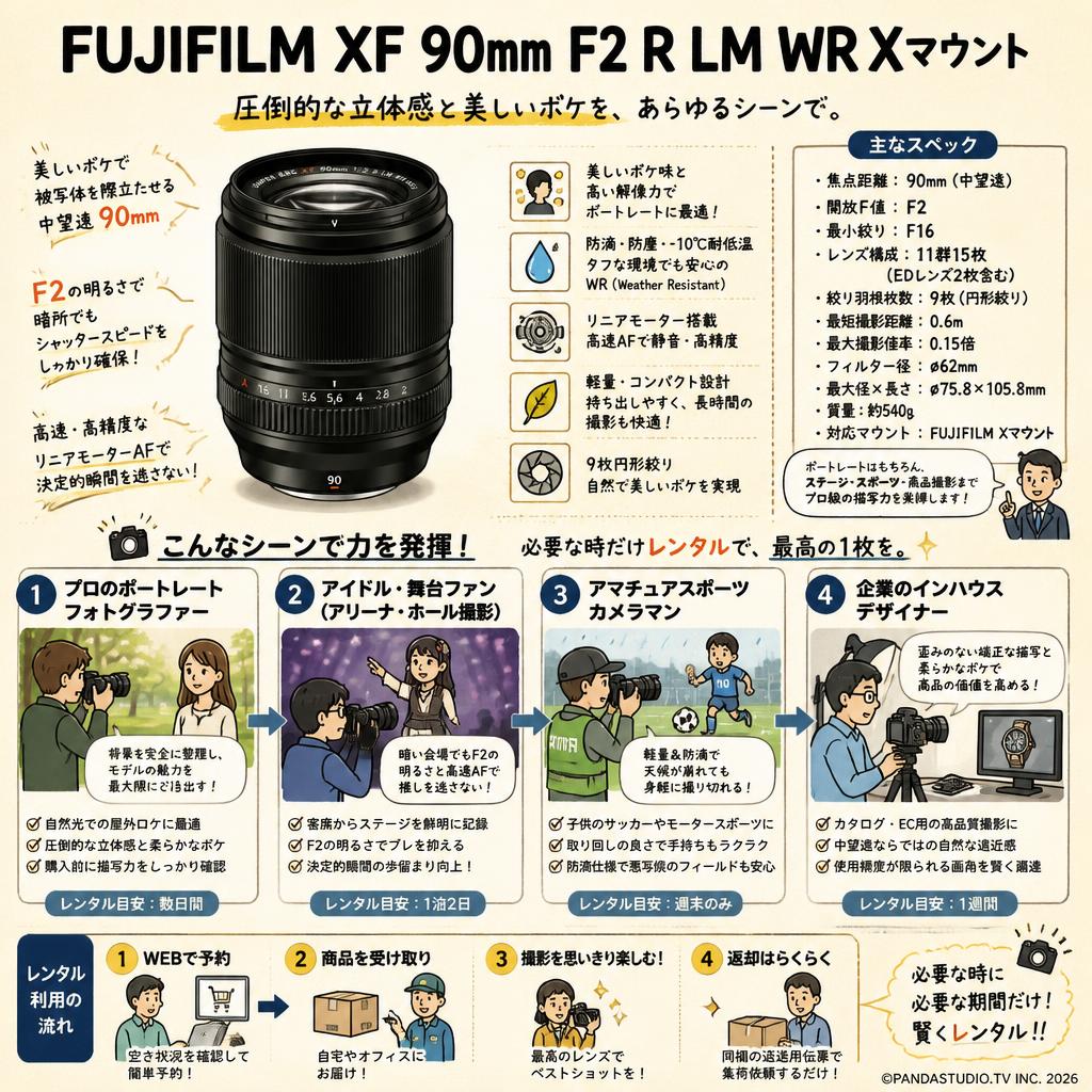 FUJIFILM XF 90mm F2 R LM WR Xマウント おもな対象のお客様