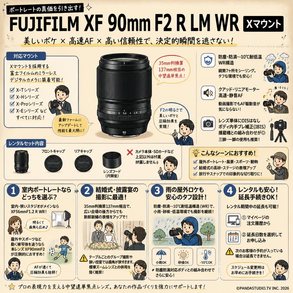 FUJIFILM XF 90mm F2 R LM WR Xマウント FAQ（よくある質問と答え）