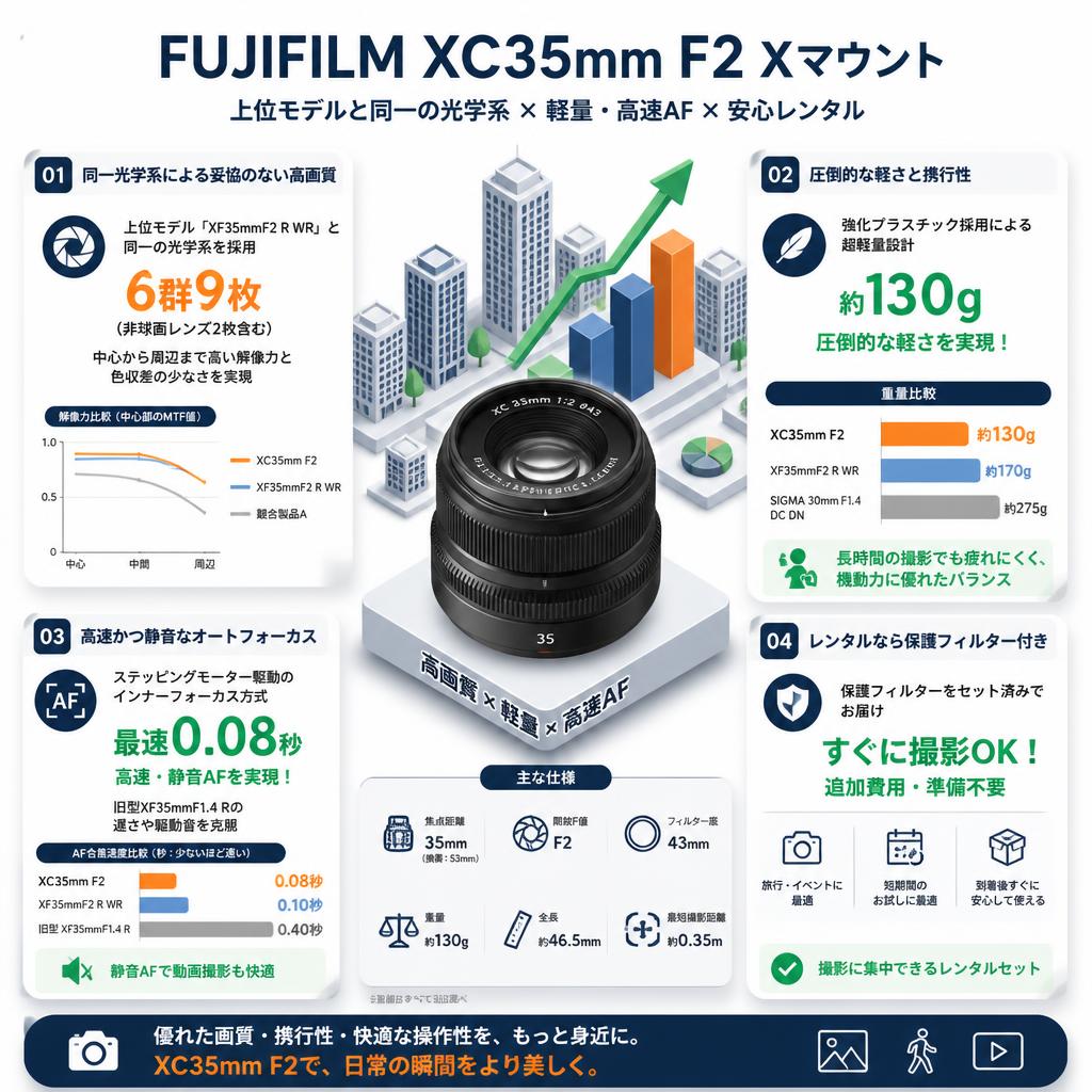 FUJIFILM XC35mm F2 Xマウント セールスポイント