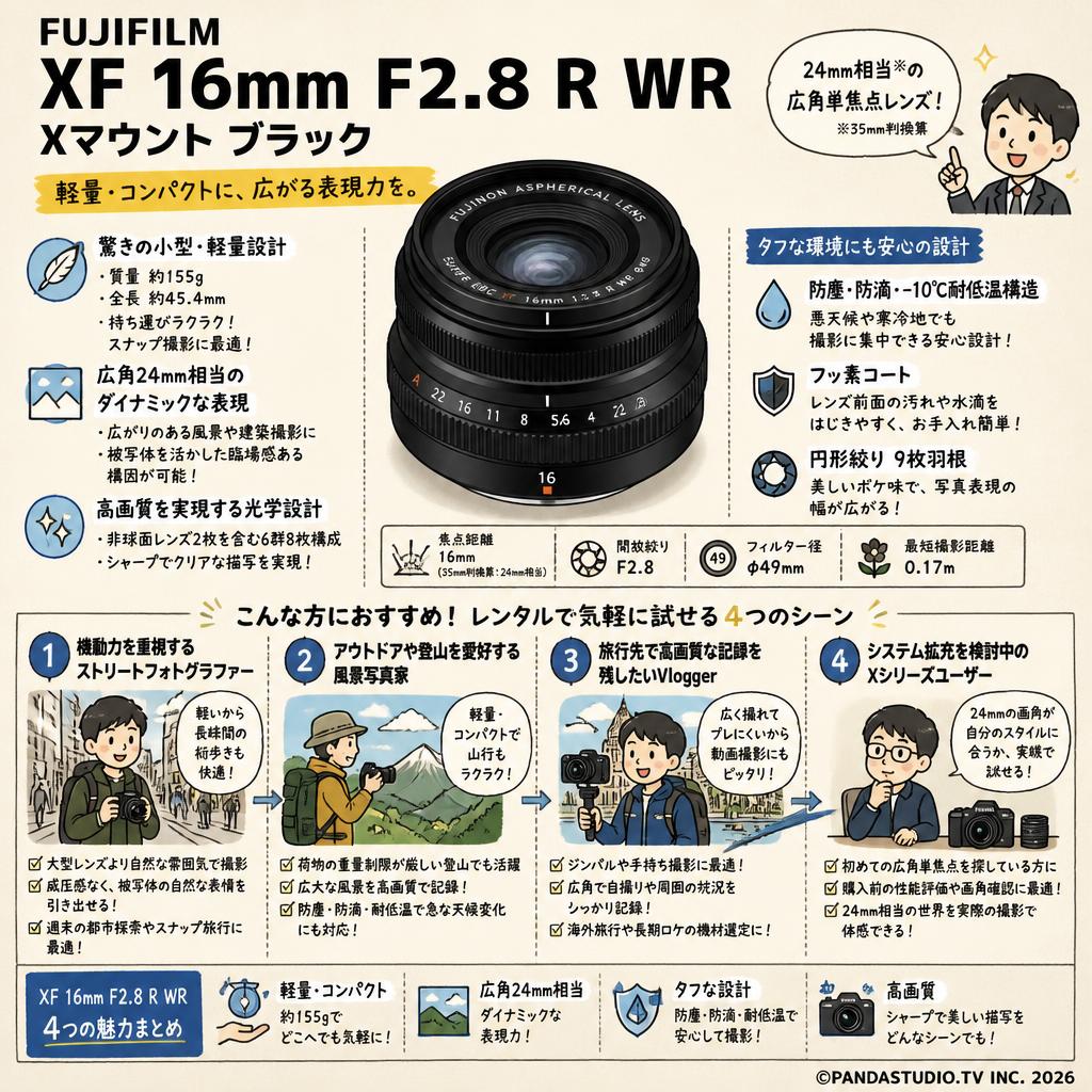 FUJIFILM XF 16mm F2.8 R WR Xマウント ブラック おもな対象のお客様